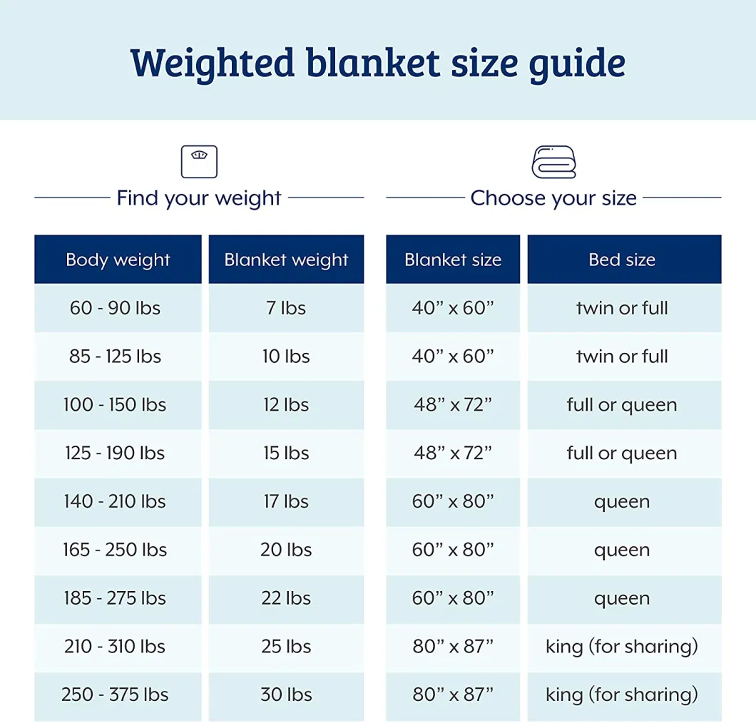 Warming & Cooling Weighted Blanket for Adult and Kids Reversible Bamboo/ Short Plush Twin Size Weighted Blanket